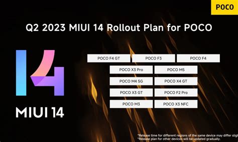 ive miu miu|miui 14 road map.